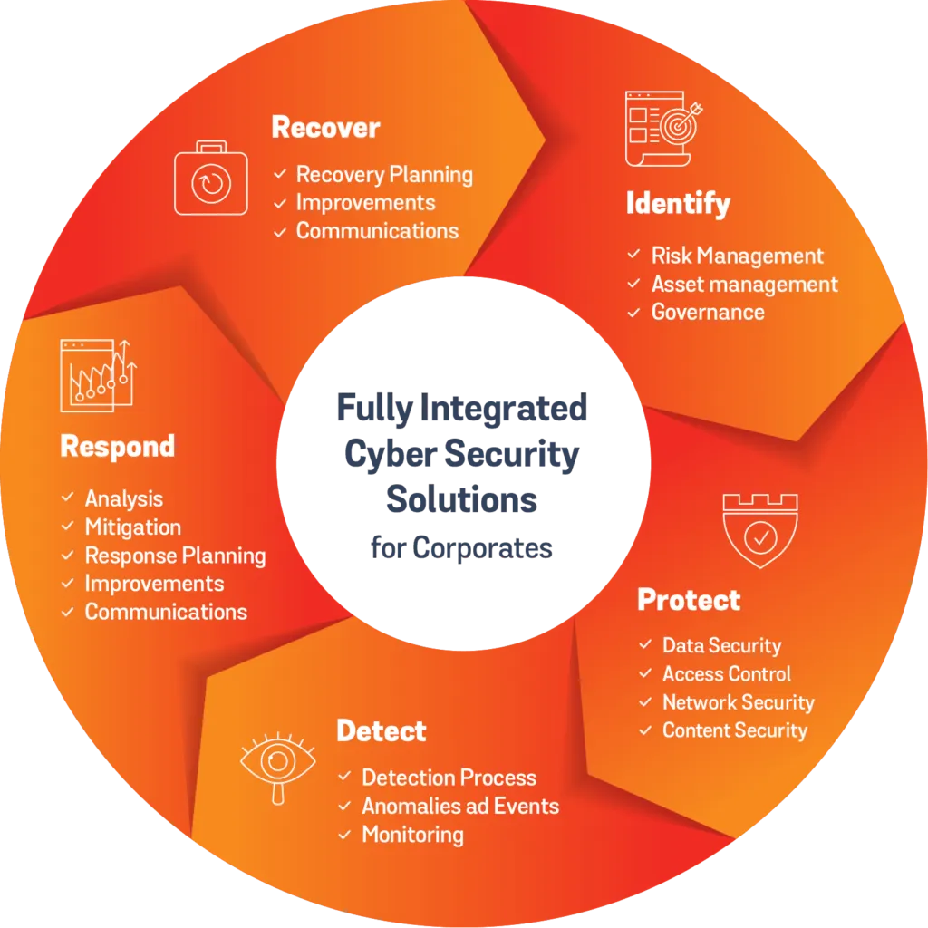 Cyber Security Solution