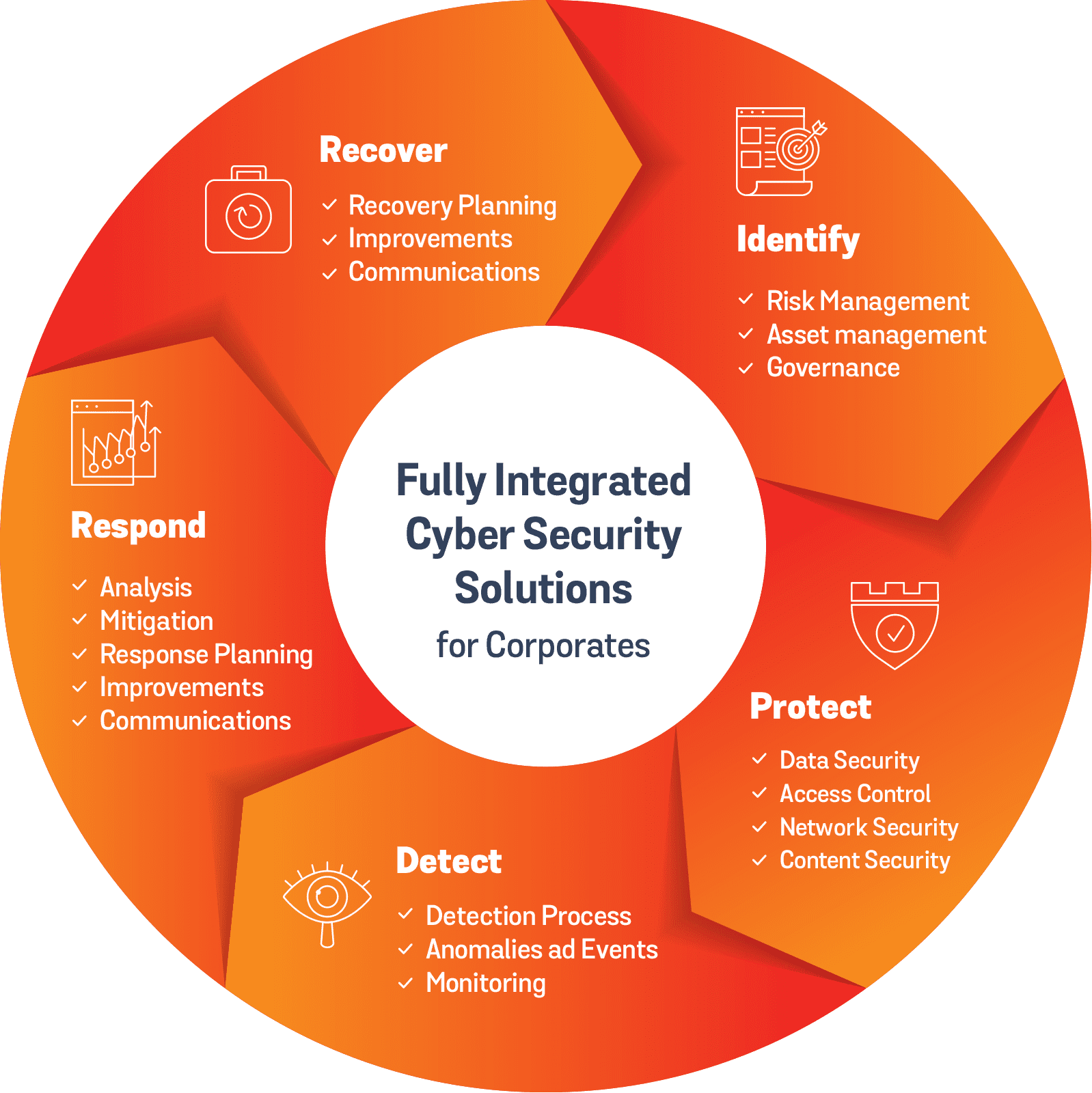 Cyber Security Solution | Tekskillz Technology